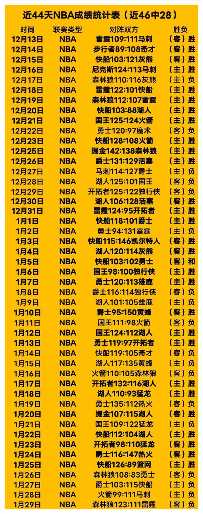 塔伦巴林高,尔夫锦标赛,次轮领跑,盛世娱乐,盛世娱乐官网,盛世娱乐官网玩家首选