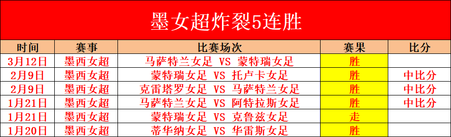 赛场昨日激,战四胜三场,北控与吉林,盛世娱乐,盛世娱乐官网,盛世娱乐官网玩家首选