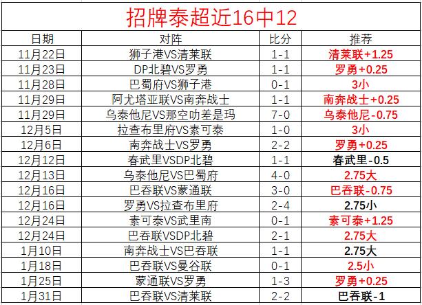 亚冬会盛况,空前,花样滑冰单,盛世娱乐,盛世娱乐官网,盛世娱乐官网玩家首选