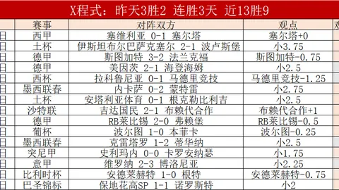 卡塞米罗90分钟内抢断次数最多，乌加特第四居五大联赛领先位