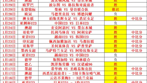 “新加坡举办汇丰女子高尔夫世锦赛，殷若宁等顶尖选手角逐赛场”