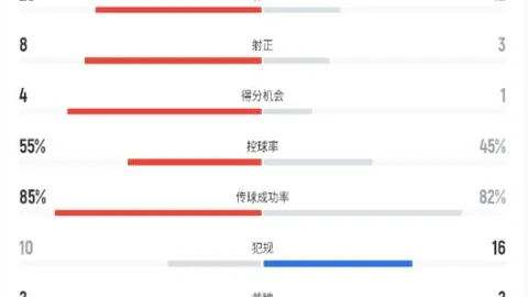法尔克解析：拜仁引卢克巴过程复杂，阿森纳接触球员团队