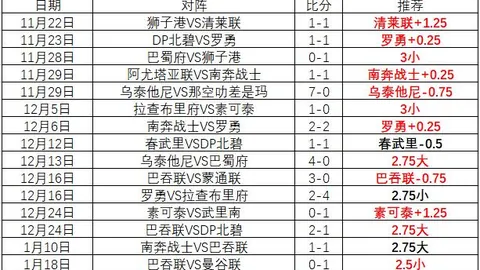 亚冬会盛况空前：花样滑冰单项竞争激烈，冰球冰壶焦点对决今启幕，央视新闻客户端同步直播