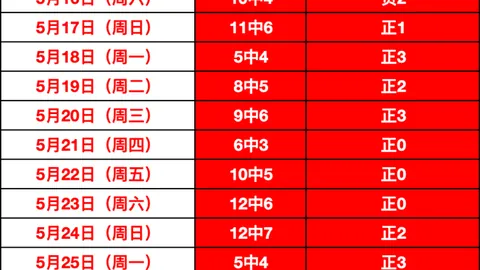 名校争抢徐昕，朱芳雨力邀上海新星徐杰加盟美国特训之旅全面开启